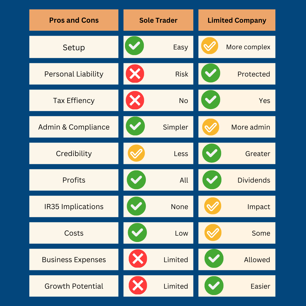 pros and cons sole trader vs limited company