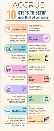 setup limited company cheat sheet